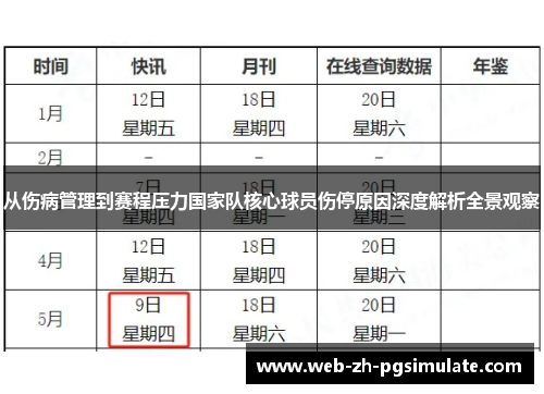 从伤病管理到赛程压力国家队核心球员伤停原因深度解析全景观察 从伤病管理到赛程压力国家队核心球员伤停原因深度解析全景观察