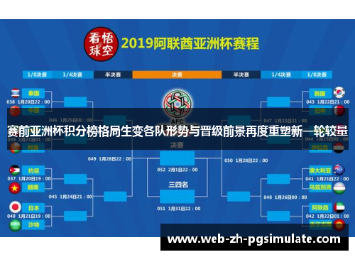 赛前亚洲杯积分榜格局生变各队形势与晋级前景再度重塑新一轮较量 赛前亚洲杯积分榜格局生变各队形势与晋级前景再度重塑新一轮较量