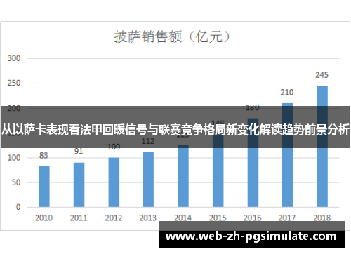 从以萨卡表现看法甲回暖信号与联赛竞争格局新变化解读趋势前景分析 从以萨卡表现看法甲回暖信号与联赛竞争格局新变化解读趋势前景分析